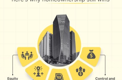 Why Homeownership Builds Wealth: Key Benefits of Buying a Home