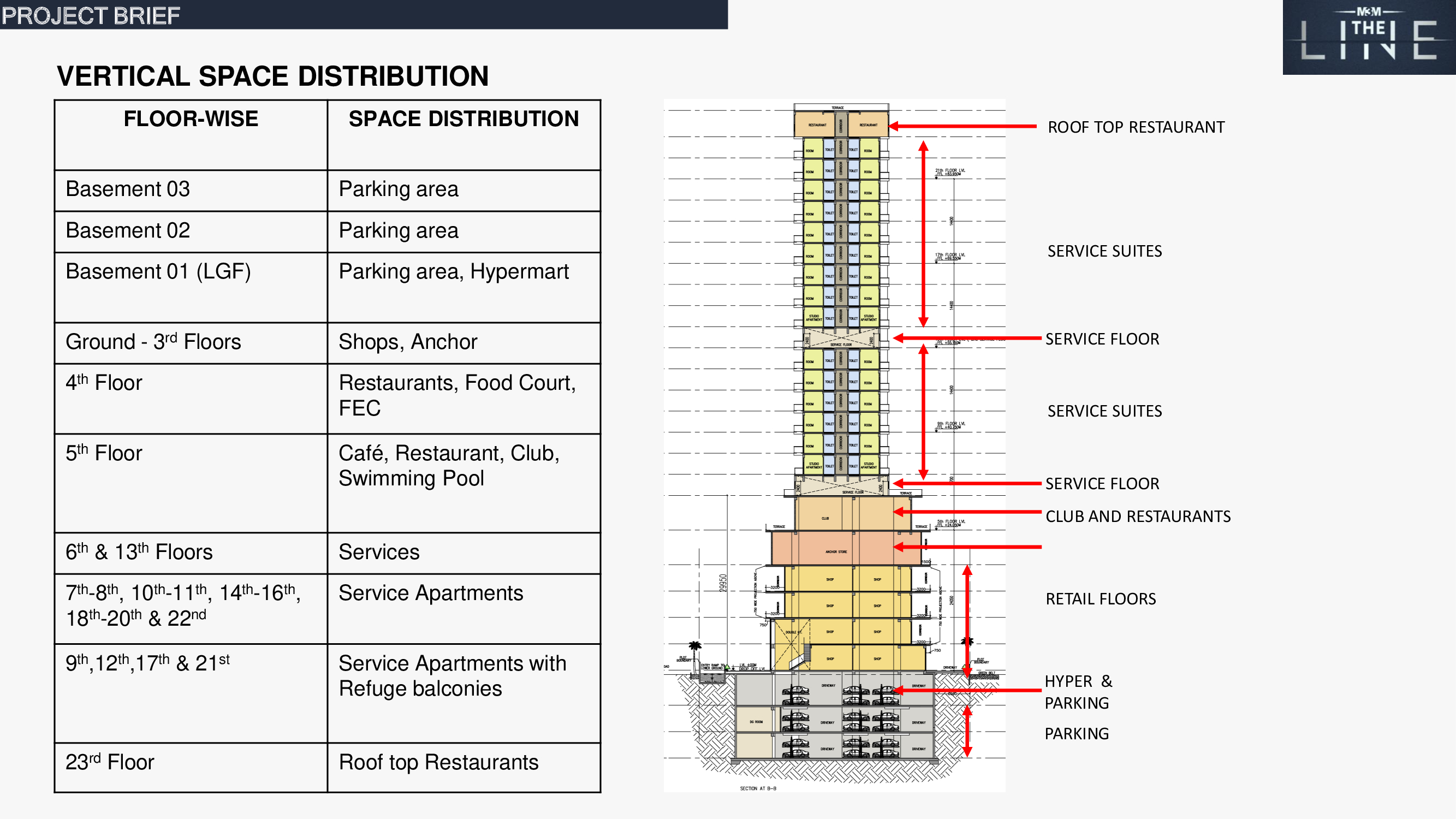 M3M The Line: Premium Commercial Property in Noida