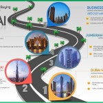 Buy Property in Dubai: Your Ultimate 2025 Investment Guide