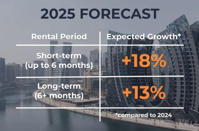 Dubai Short-Term Rental Investment: Maximize Returns with Property Kumbh